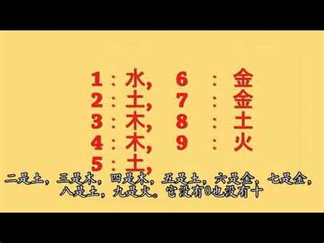 五行對應數字|【數字五行配對】揭秘數字能量：認識數字五行配對，掌握你的能。